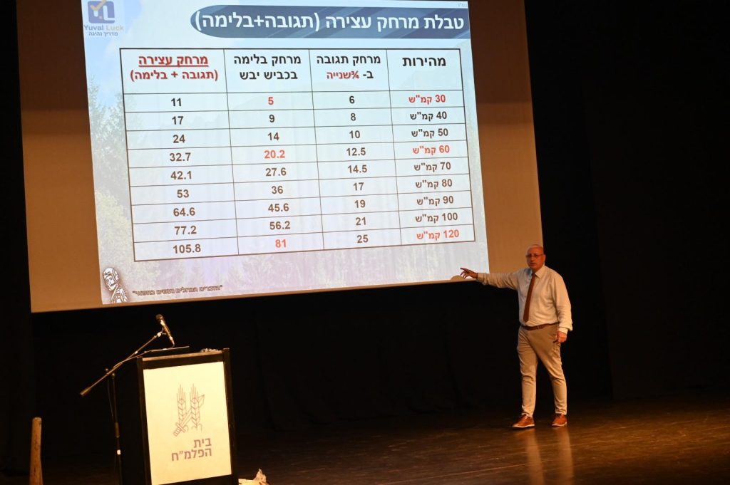 מתוך הרצאה של יובל לקריף